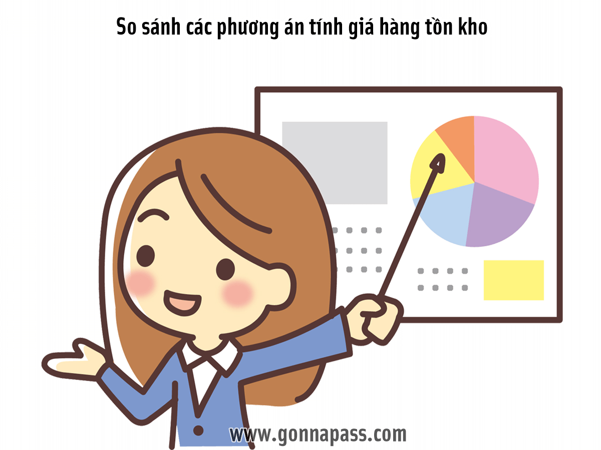 So sánh các phương án tính giá hàng tồn kho