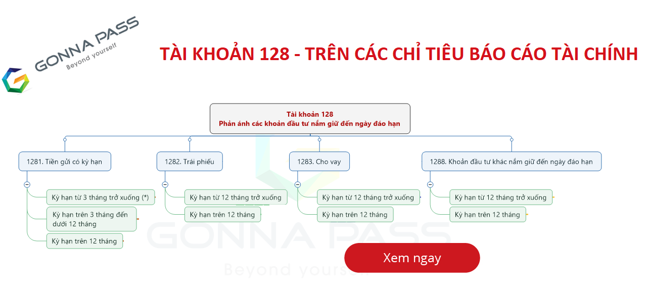 Tài khoản 128 trên các chỉ tiêu báo cáo tài chính