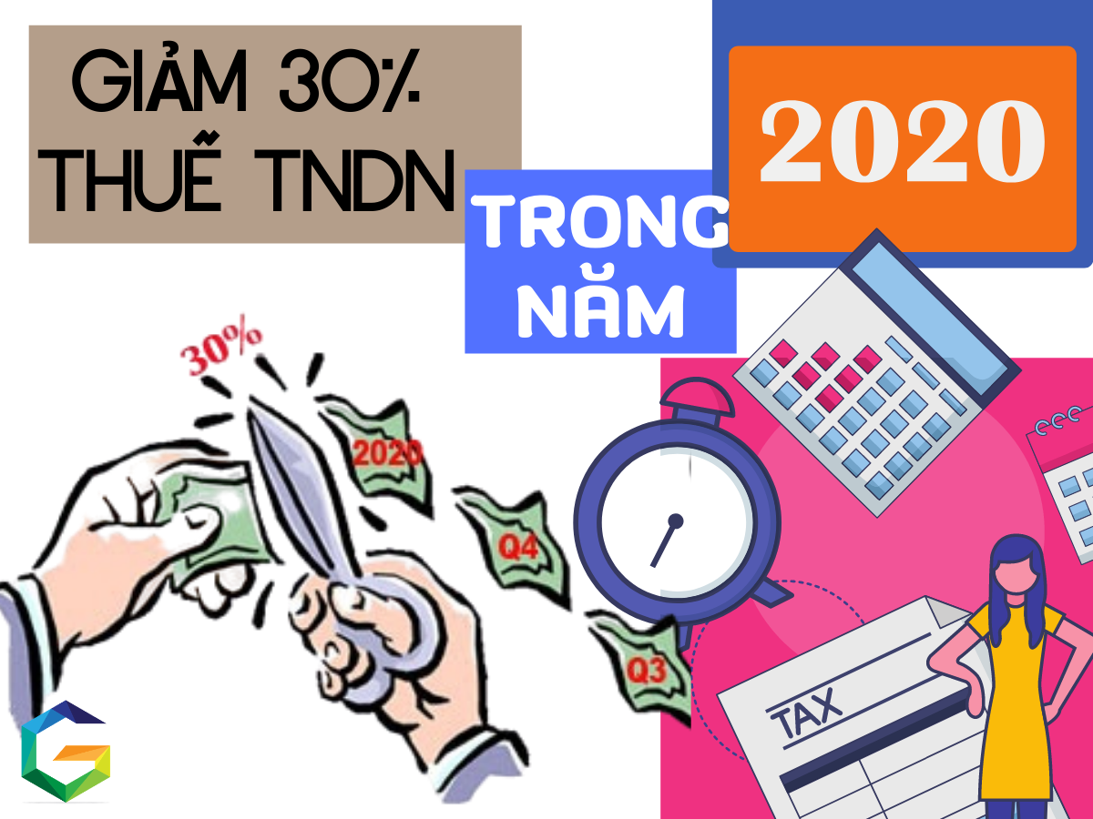 Giảm 30% thuế TNDN trong năm 2020