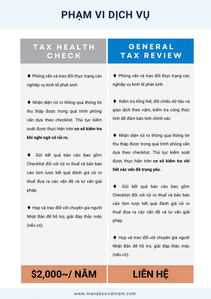Tax Health Check Material 20233 Gonnapass